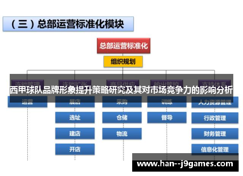 西甲球队品牌形象提升策略研究及其对市场竞争力的影响分析