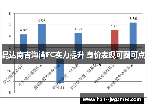 昆达南吉海湾FC实力提升 身价表现可圈可点